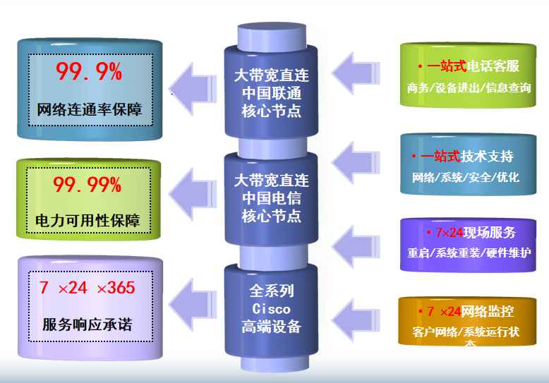 丹江口机房网络